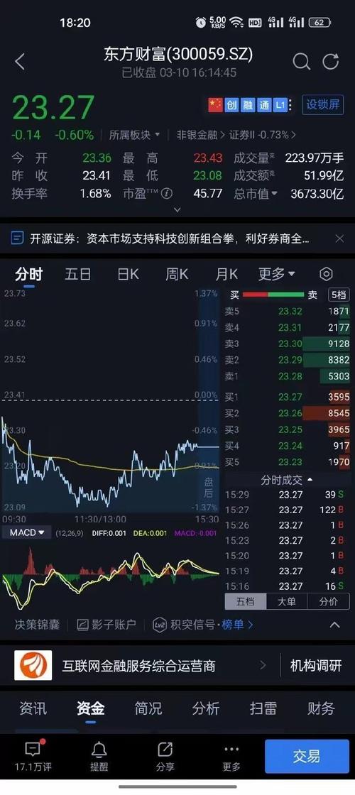 煤炭股票行情到头了_煤炭行业板块股价下跌原因_东方财富煤炭板块行情分析