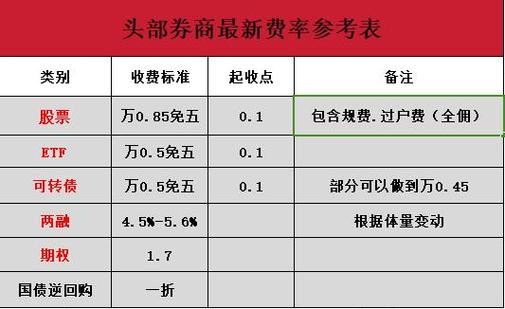 沪市股票转户_佣金最低标准2025_炒股手续费包含内容