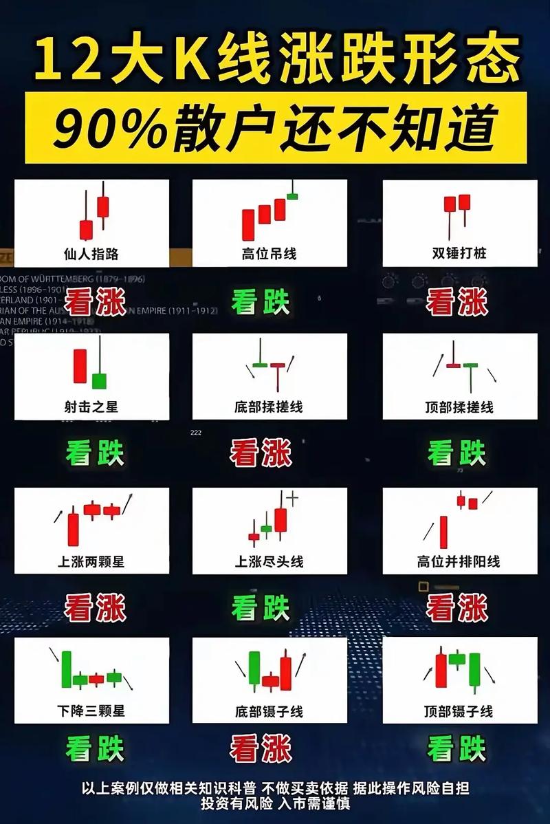 分时图形态分析_分时图基础知识_大盘指数分时图解析操盘心得