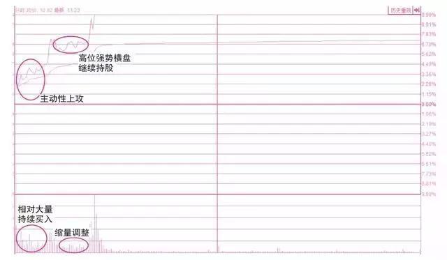 分时图形态分析_分时图基础知识_大盘指数分时图解析操盘心得