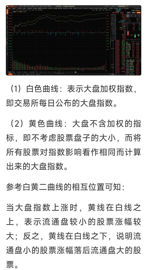 基金净值黄线白线分析_股票白线和黄线_财经黄线白线含义