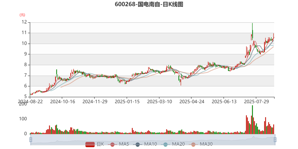 国电南自龙虎榜数据_国电南自股票分析_国电南自股价分析