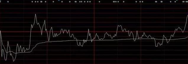 分时图判断个股强弱_分时图抓涨停技巧_大盘指数分时图解析操盘心得