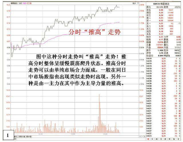 大盘指数分时图解析操盘心得_分时图抓涨停技巧_分时图判断个股强弱