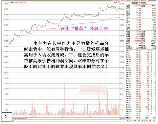 分时图抓涨停技巧_分时图判断个股强弱_大盘指数分时图解析操盘心得