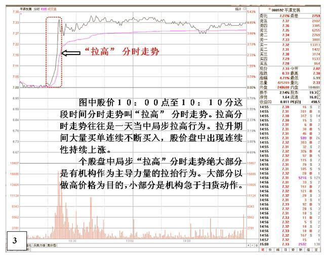 分时图判断个股强弱_大盘指数分时图解析操盘心得_分时图抓涨停技巧
