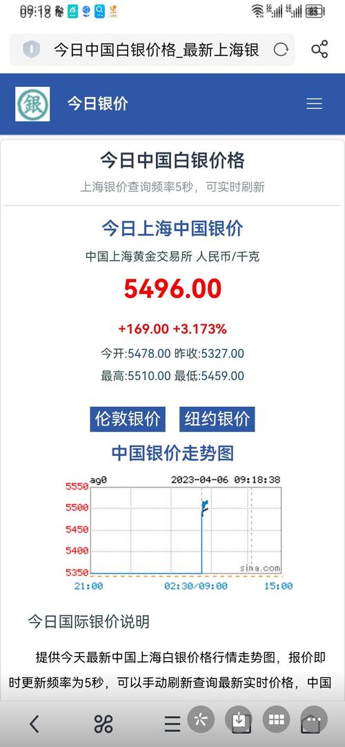 现货白银开户流程_现货白银银行开户_海西现货白银开户