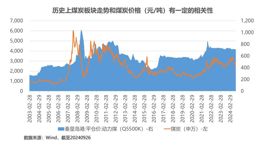 煤炭板块技术分析_煤炭板块龙头股分析_煤炭股票行情到头了