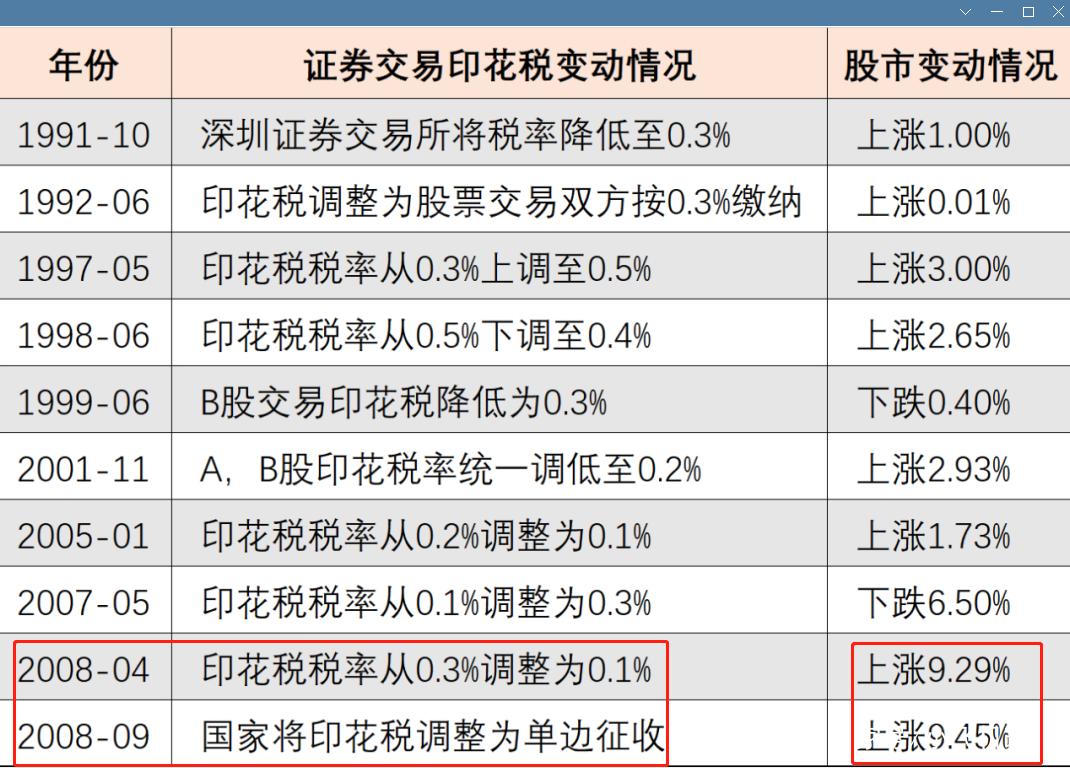 创业板调整分析_沪指3000点突破_沪市股票转户