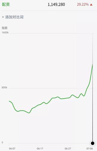 场外配资的行为模式_场外配资 英文_场外配资app