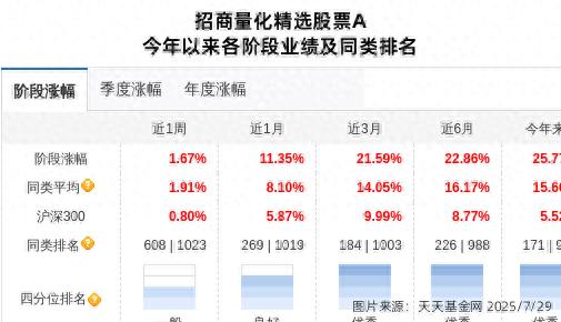 招商量化精选股票A前十大股东_国电南自连续下跌12.06%招商基金增持_国电南自股票分析