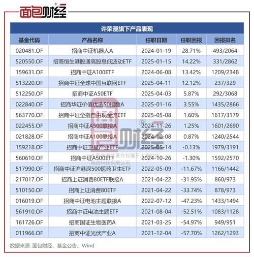国电南自股票分析_国电南自连续下跌12.06%招商基金增持_招商量化精选股票A前十大股东