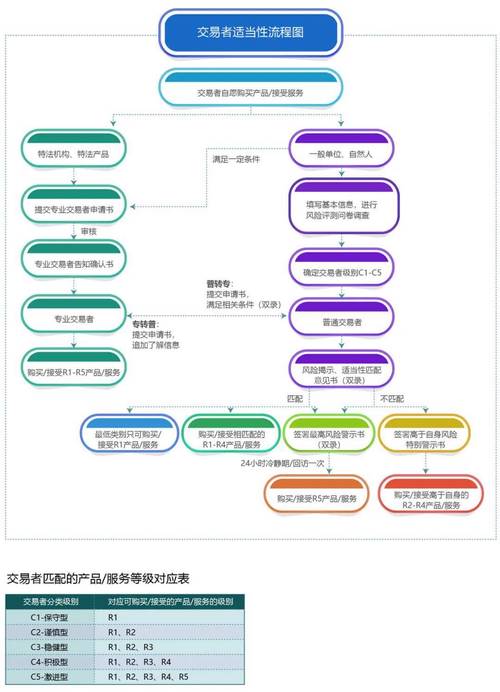 东方财富股票开户流程_券商开户期权流程_期权平台线上开户条件