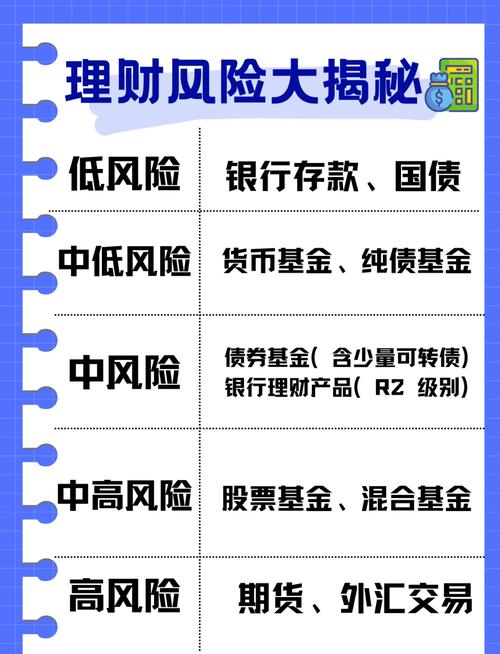 建行5万起的理财产品_建设银行理财产品风险类型与防范_建设银行理财产品可靠性风险分析