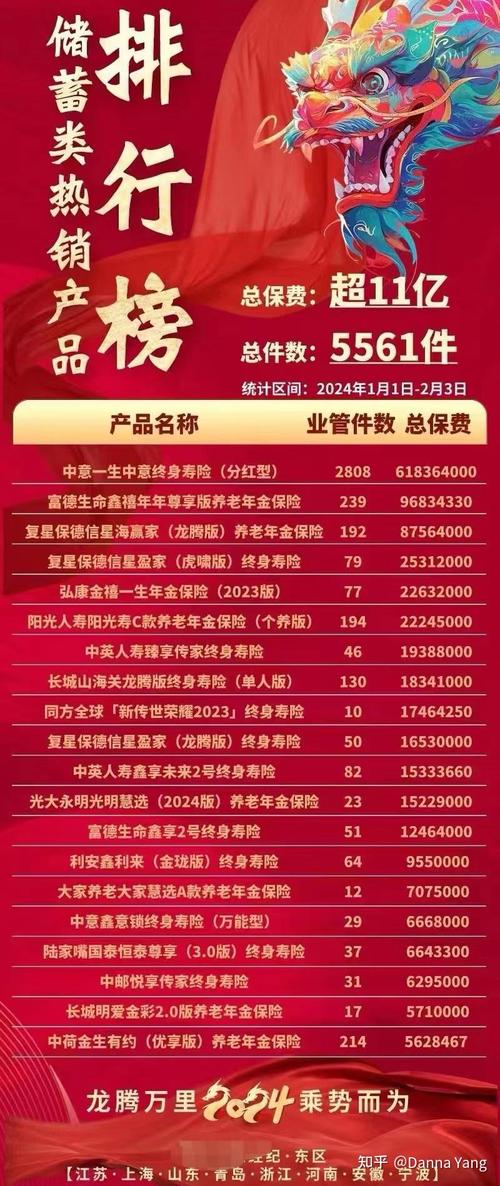 太平国弘一号终身寿险 分红型保险 产品优势_生命人寿理财一号