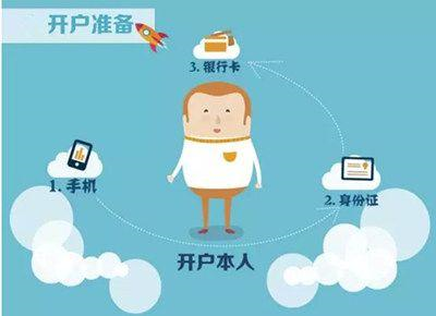 东方财富股票开户流程_网上开户身份认证步骤_东方财富网上股票开户流程