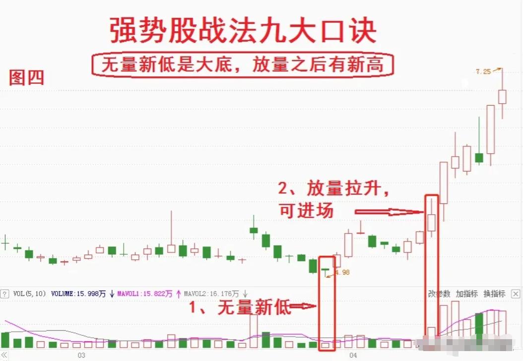 全职交易者_持续稳定盈利_股票大v付费文章合集