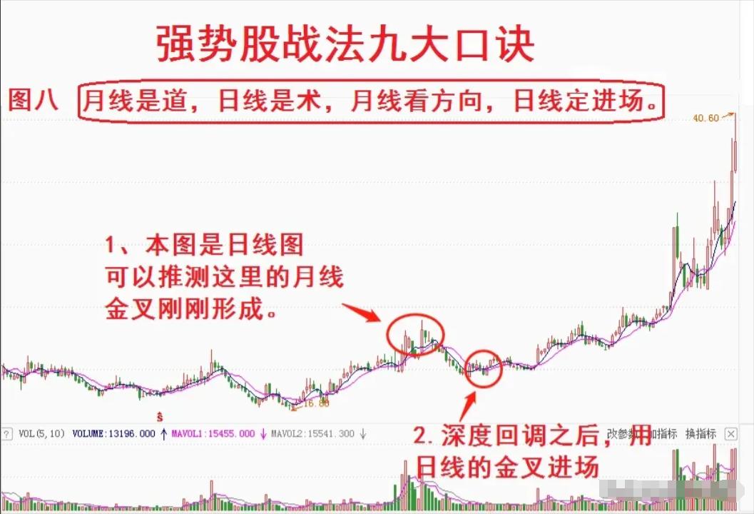 全职交易者_持续稳定盈利_股票大v付费文章合集