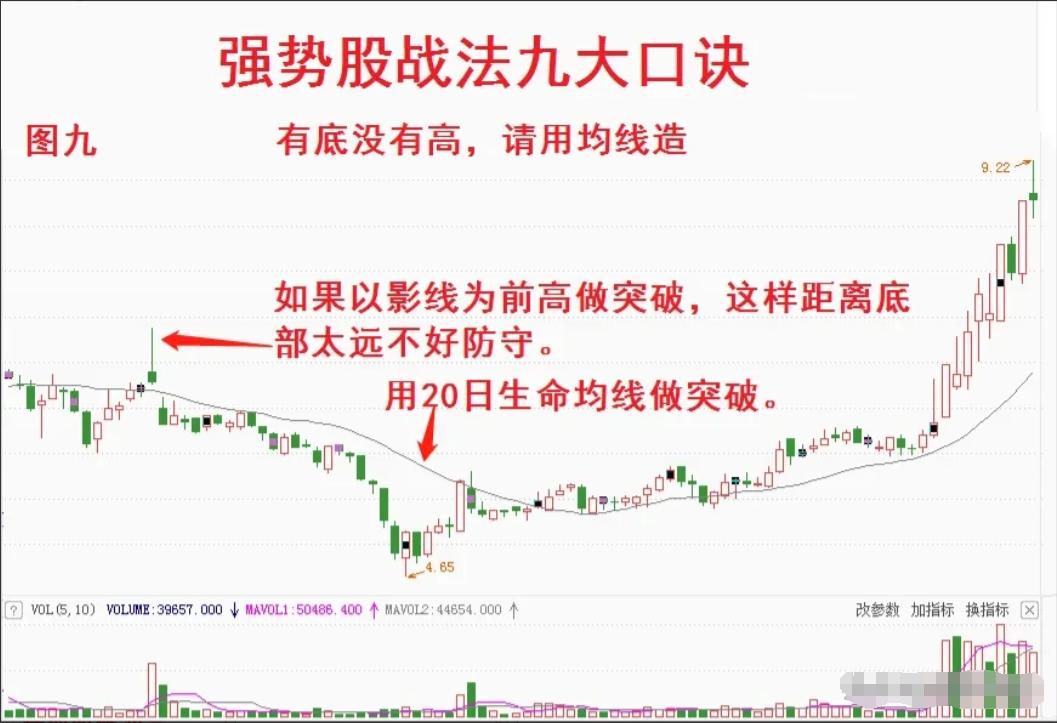 股票大v付费文章合集_全职交易者_持续稳定盈利