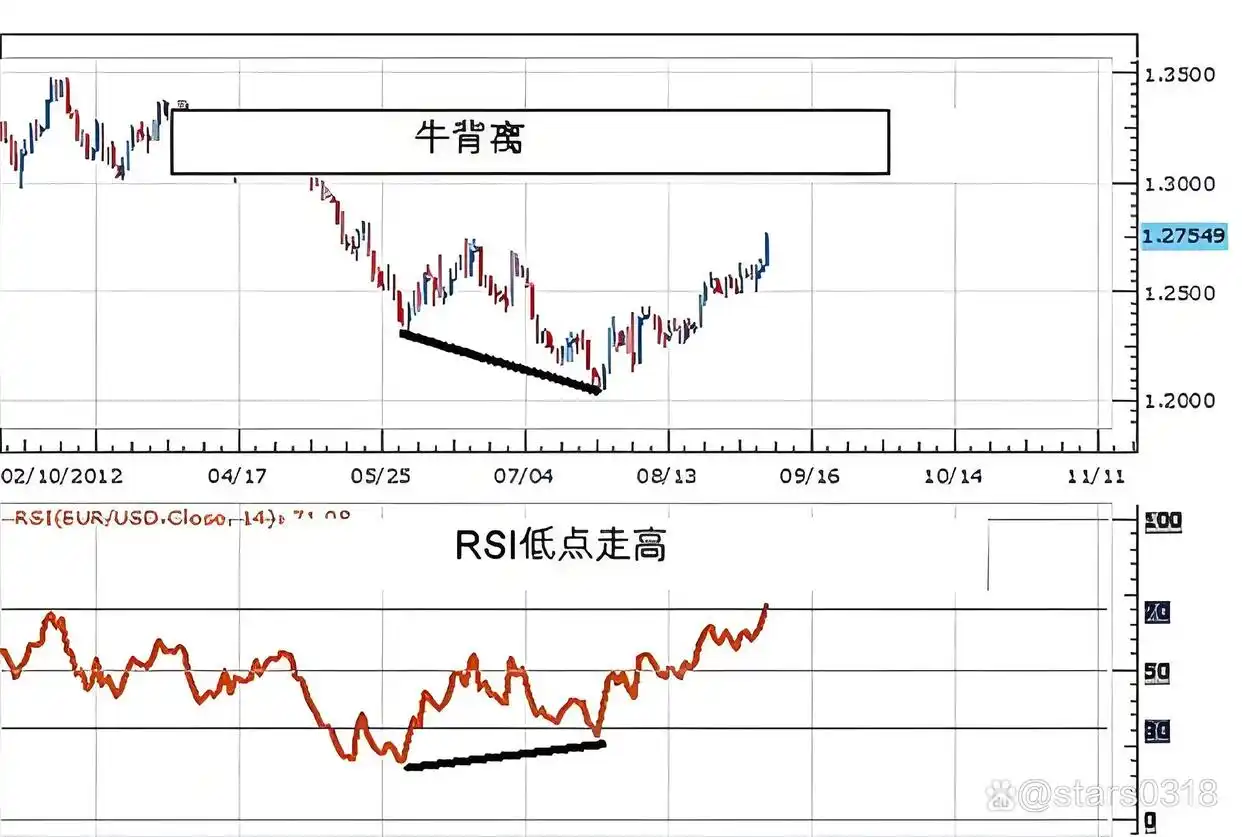 股票分析指标_相对强弱指数交易策略_移动平均线使用方法