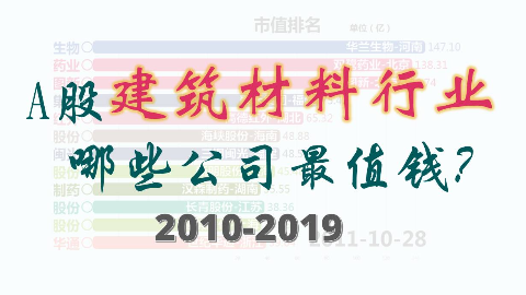 A股建筑材料行业市值排名