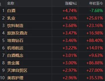 消费板块利好刺激_A股市场轮动高低切换_股票大v付费文章合集