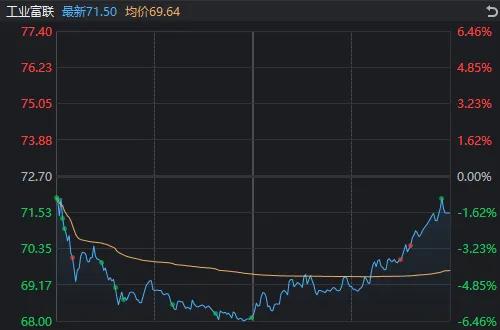 A股市场轮动高低切换_消费板块利好刺激_股票大v付费文章合集