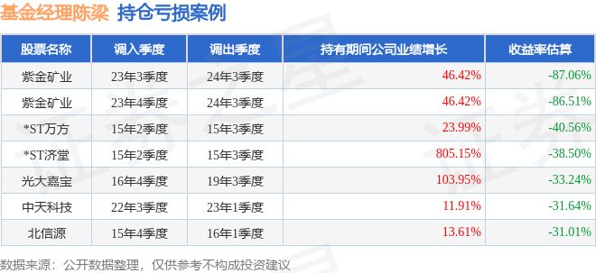 中邮核心主题混合基金经理_陈梁基金业绩_中邮核心主题股票基金理财