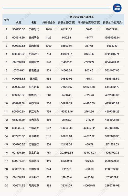 陈梁基金业绩_中邮核心主题股票基金理财_中邮核心主题混合基金经理
