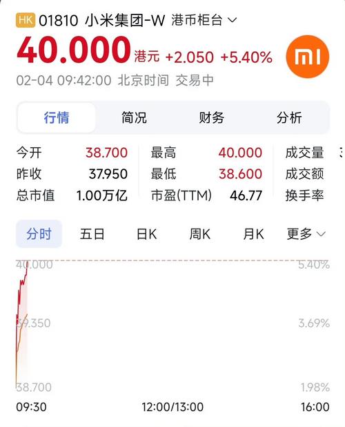 金山软件员工奖励股份_股票期权激励赚钱_小米员工奖励股份