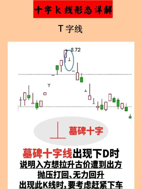 十字线市场含义_特殊烛台线形态_股票k线图控件