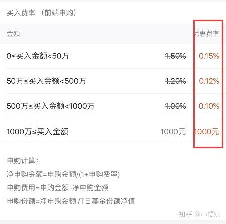 理财有什么风险_适合初学者的理财方式_新手理财入门基础知识