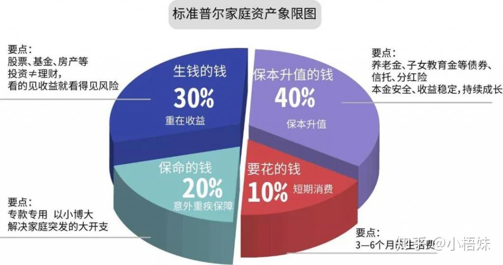新手理财入门基础知识_适合初学者的理财方式_理财有什么风险