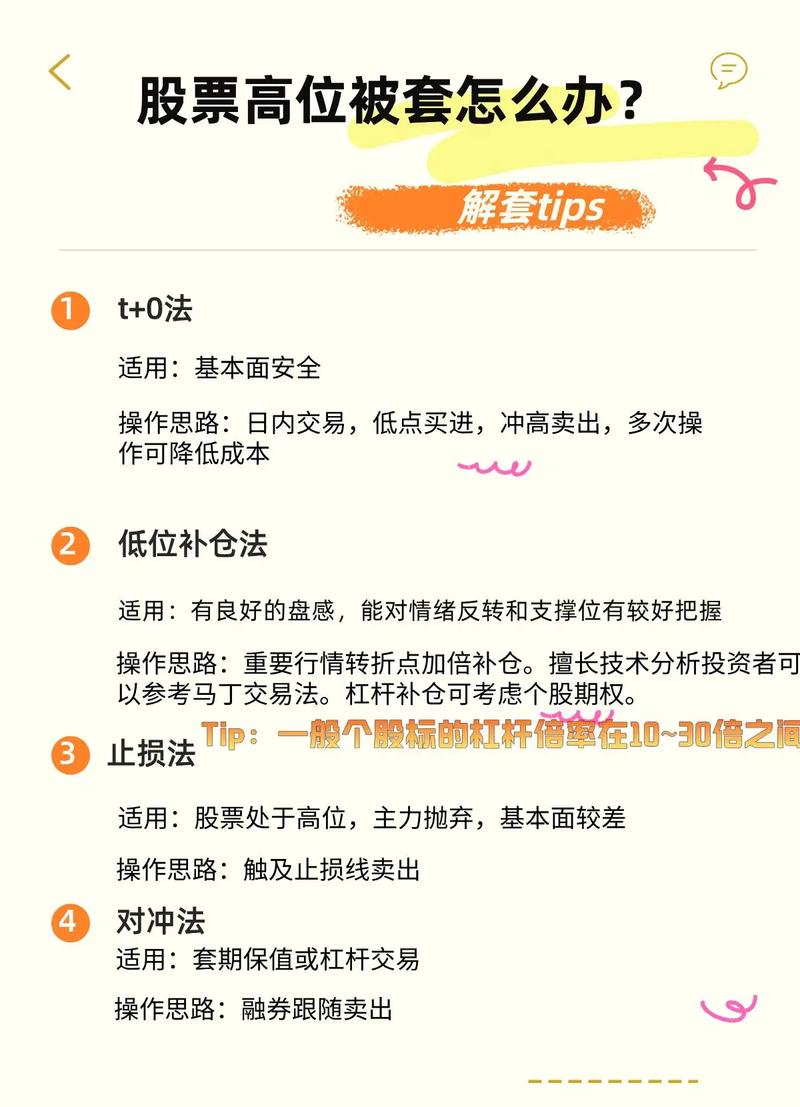 股票被套数年_补仓解套策略_股票亏损50%解套方法