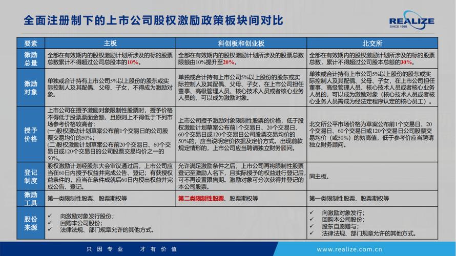 上市公司股权激励计划实施条件_股票期权激励赚钱_中国证监会股权激励管理办法