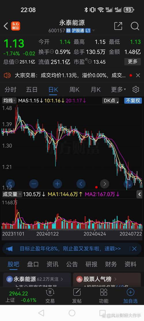 600157 股票行情_永泰能源股票分析_永泰能源资金流向