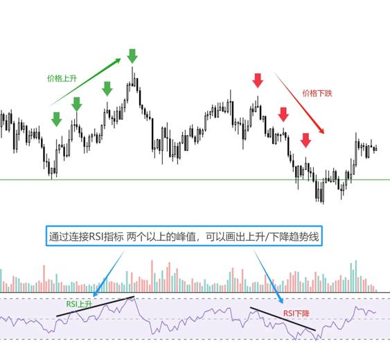 移动平均线应用场景_股票指标应用_股票分析指标