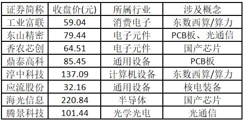 涨停个股数量增加_中京电子股票行情_电子元件行业个股算力概念个股