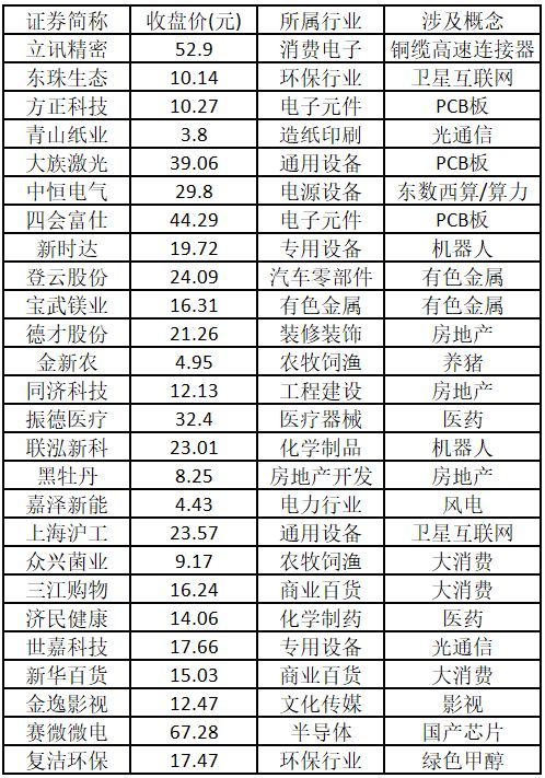 中京电子股票行情_电子元件行业个股算力概念个股_涨停个股数量增加