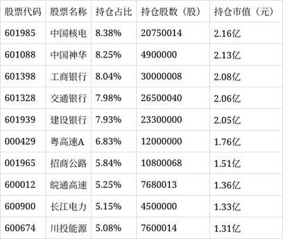 中邮核心主题股票基金理财_中邮核心主题混合基金净值增长_中邮核心主题混合基金持仓分析