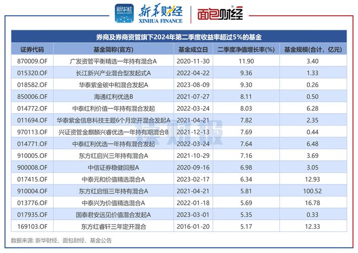 证券公司三方导流新规 重启 互联网平台导流_股票开户能买基金么