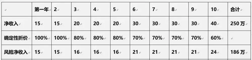 股票估值 答案_自由现金流贴现理论 相亲对象估值 相亲对象市盈率