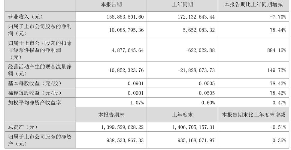 建研集团股票行情_建研设计301167股价分析_建研设计2025年中报业绩解读