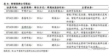 新三板股票的编码规则？