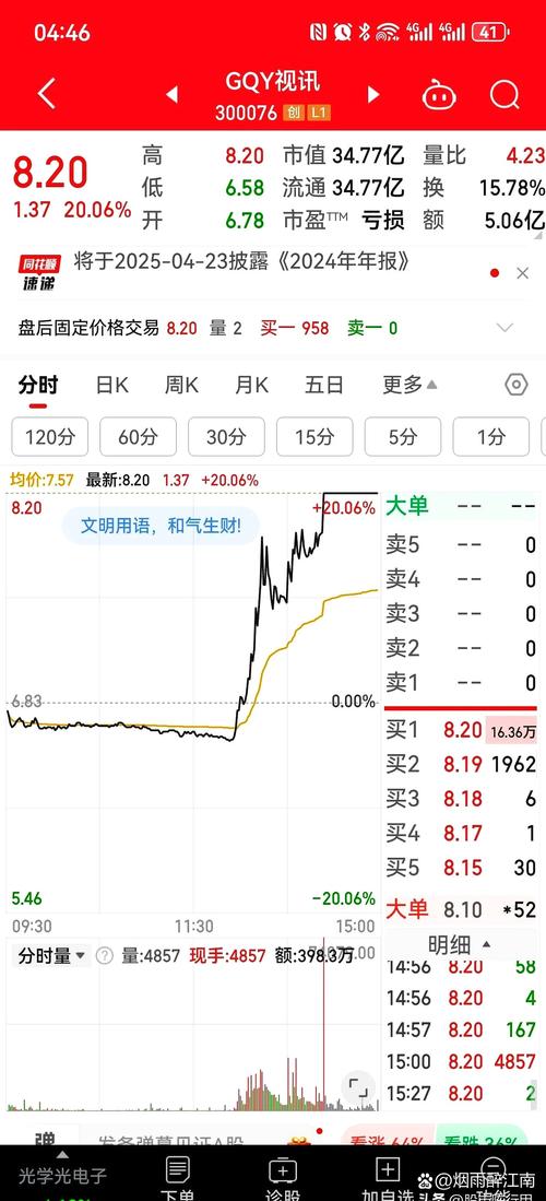 百润股份股票_百润股份股票近5日资金流向数据_百润股份资金流向分析