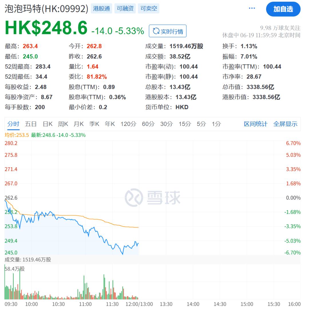 A股市场震荡_中京电子股票行情_人形机器人概念股活跃