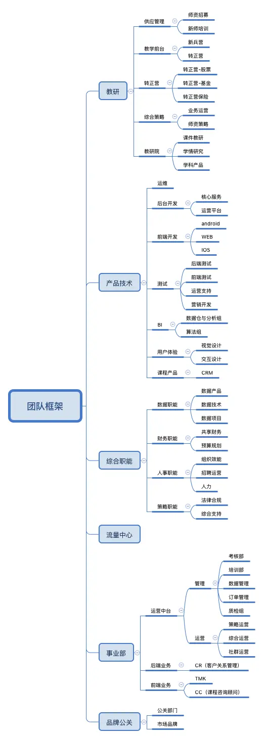 如何开发一个互联网理财平台？_财商教育项目拆解_理财教育项目规划