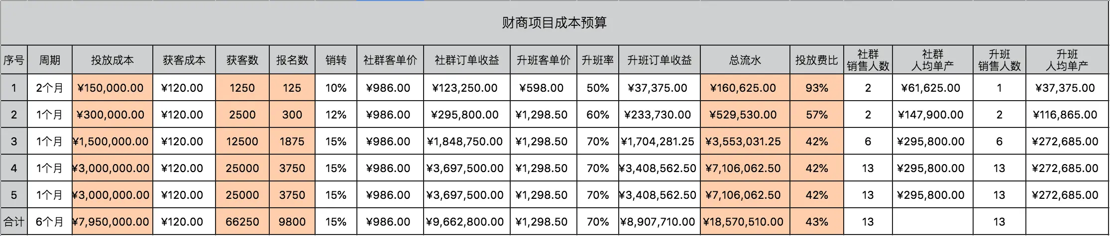 财商教育项目拆解_如何开发一个互联网理财平台？_理财教育项目规划