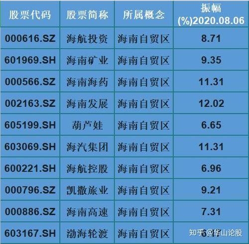 600515股票_海南自贸区概念股_海南自贸区相关上市公司龙头