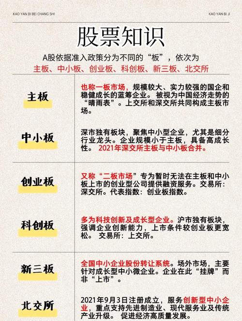 股票板块划分依据_股票板块划分依据_行业板块划分标准